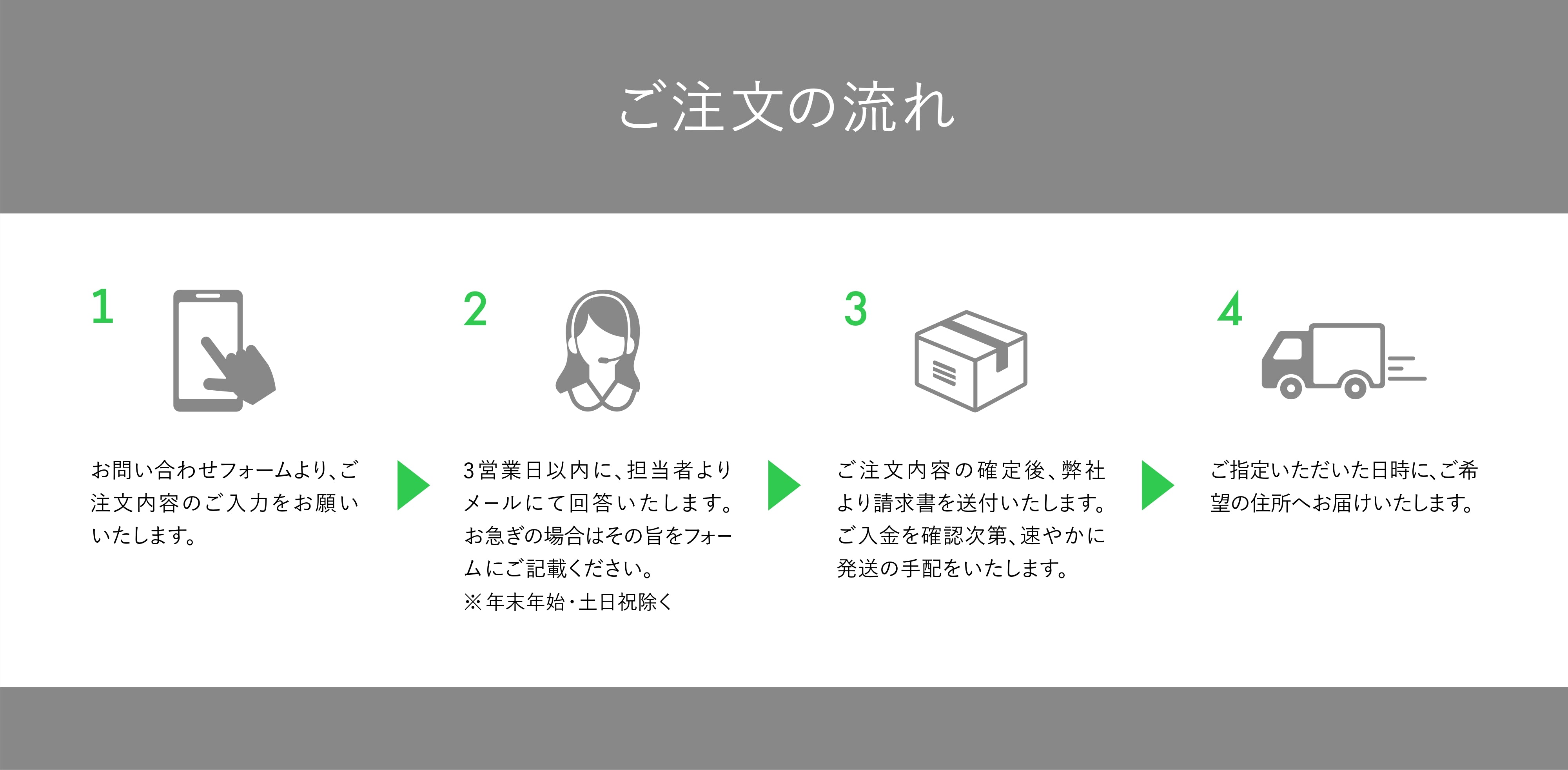 ご注文の流れ